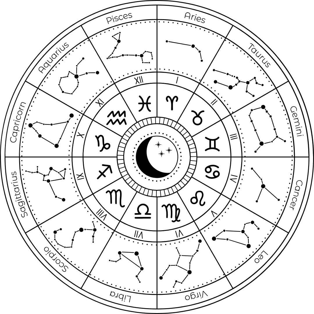 astrologer in Imphal